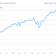 Image for article titled S&P 500 hits all-time record—despite Apple